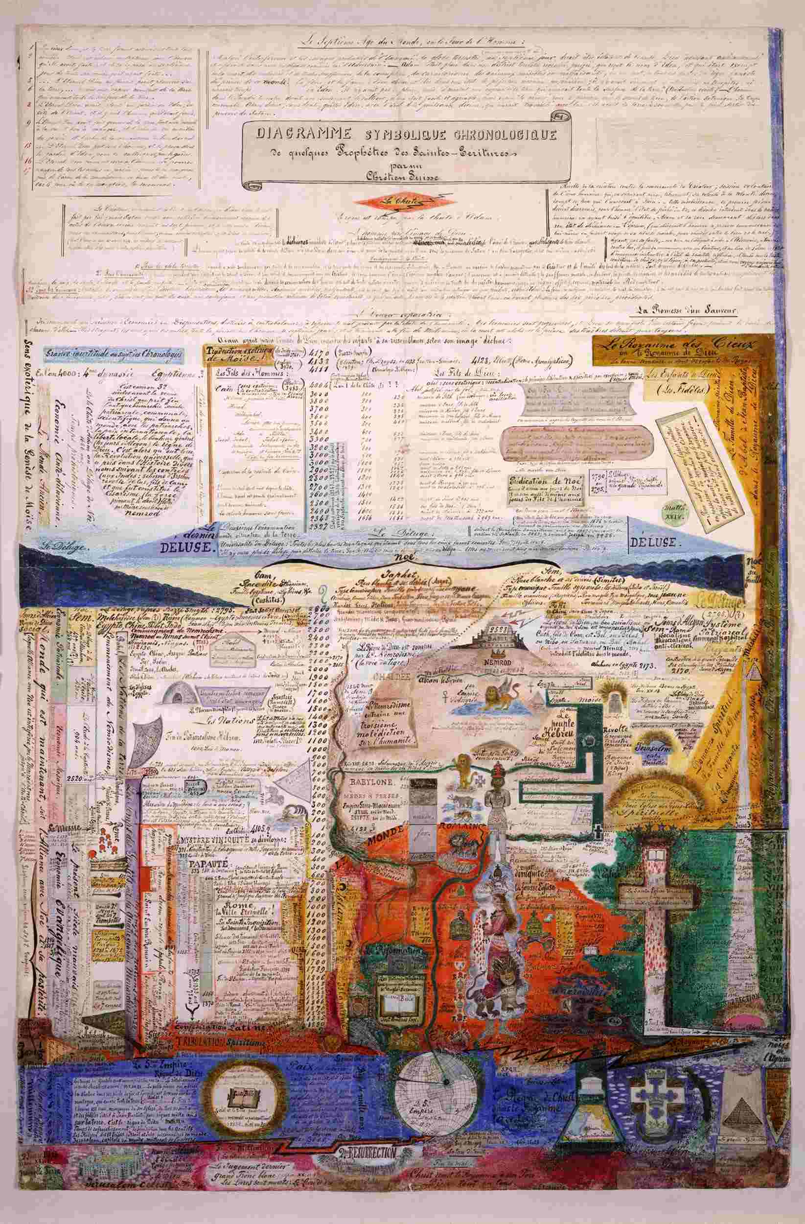 Quatrième diagramme de Henry Dunant